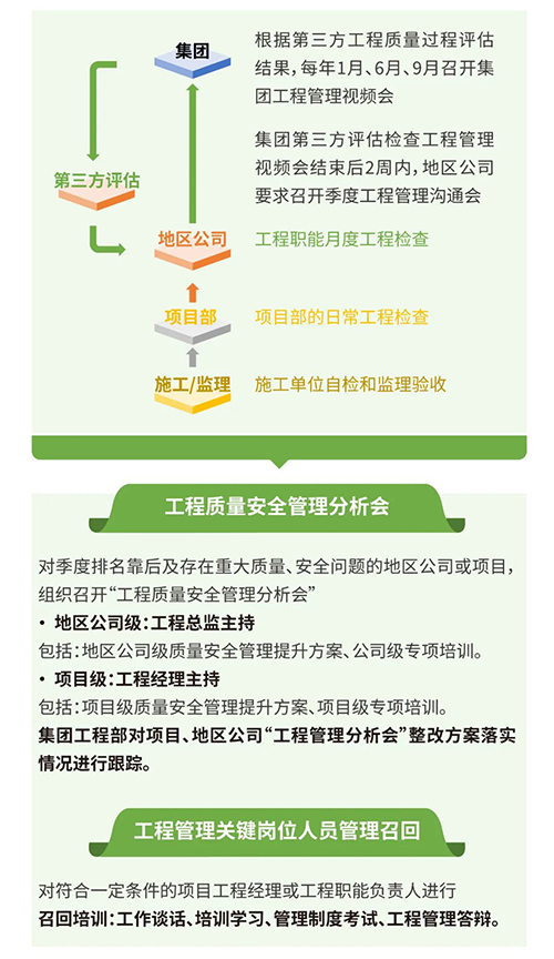 新2会员管理端